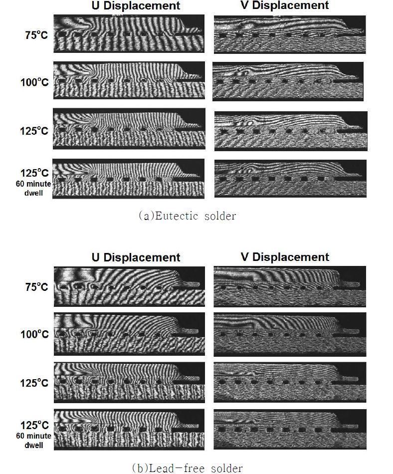 Representative fringe patterns of the WB-PBGA packages assembly due to temperature change