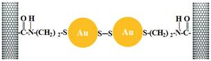 Alkanedithiol을 이용한 MWCNT와 GNPs의 화학적 결합의 형성 모식도