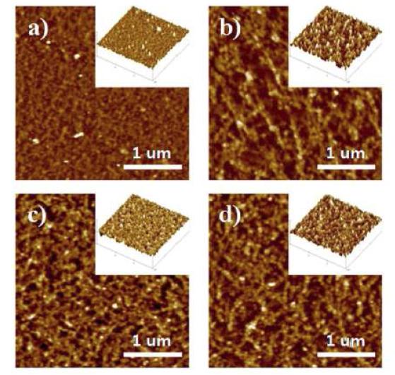 PEM의 AFM 이미지. (a)와 (b)는 각각 13층 PEM을 SDS로 처리한 전후에 얻은 이미지. (c)와 (d)는 PSS로 반응시킬 때 NaCl이 존재할 경우(c)와 존재하지 않을 경우(d)의 이미지.