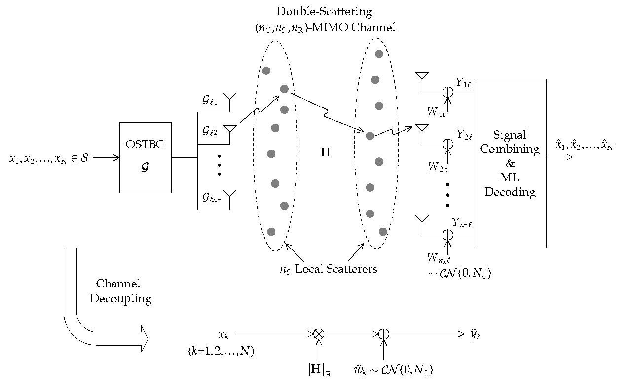 이중산란(double scattering) 전송로