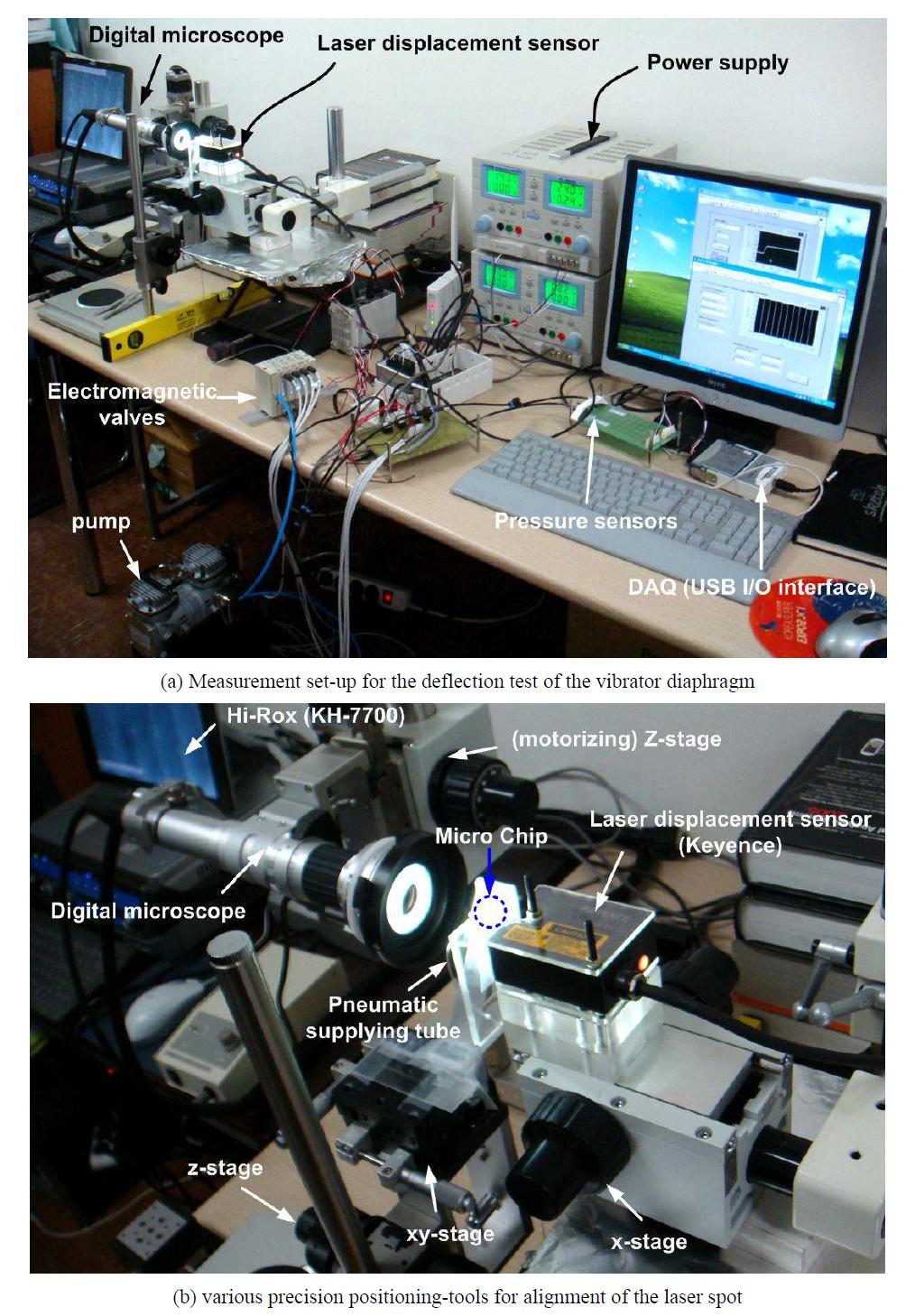 Photographs showing a measurement set-up for deflection test of vibrator diaphragm.