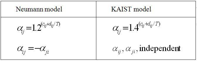 기존 모델에 비해 개선된 KAIST 모델