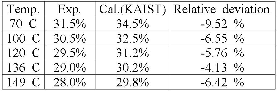 KAIST 모델로 예측한 액액 상분리