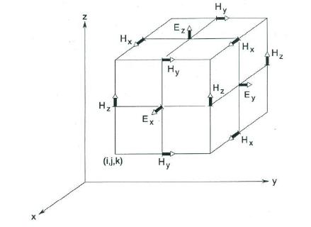 Yee 단위 cell에서 전기장과 자기장 벡터 성분의 위치