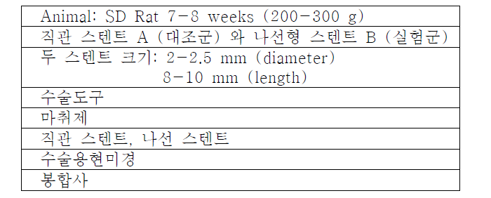 시술재료