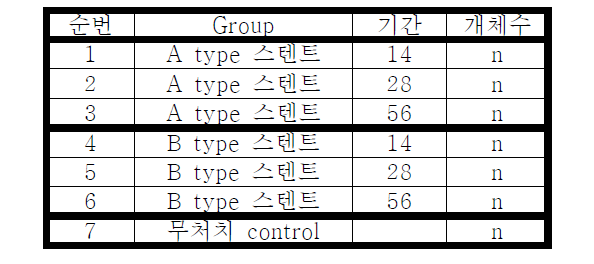 실험 조건