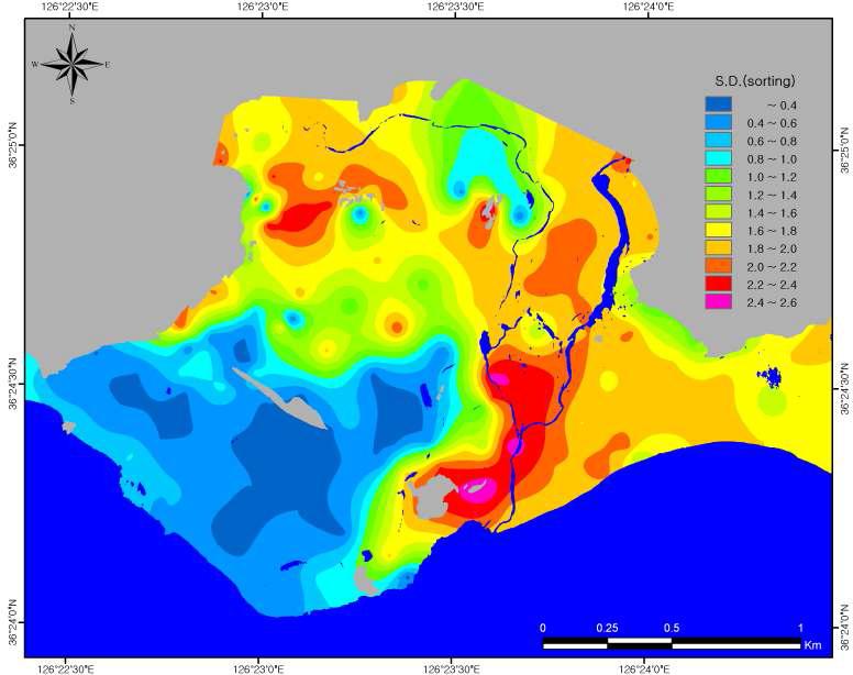 연구지역 퇴적물의 분급 분포도