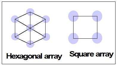 Array pattern