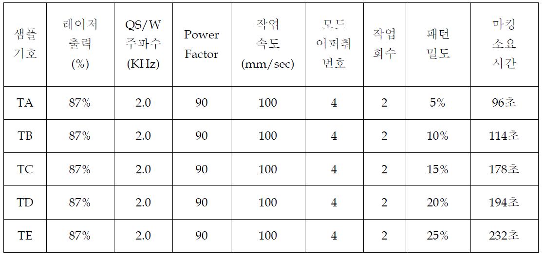 시험편 제작 조건.