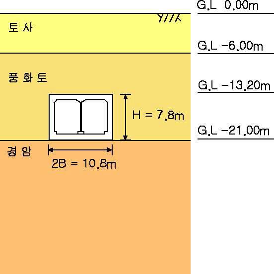 검증예제 해석모델