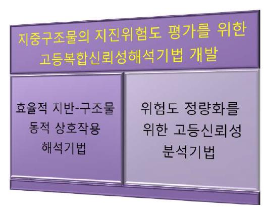 연구개발 최종목표 및 핵심 연구요소