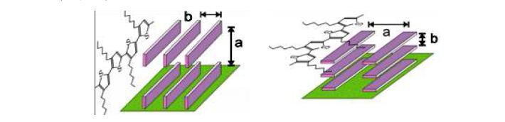 초분자자기조립에 의한 P3HT의 라멜라구조