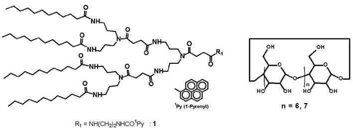 Chemical structure of dendron-pyrene conjugate