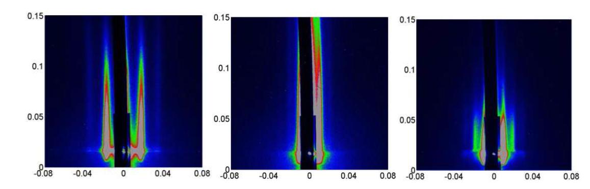 PS-b-PEO(cylindrical)/DBSA 착체에 대한 GISAXS 결과. (a) [O]:[DBSA]=∞; (b) [O]:[DBSA]=2:1; (c) [O]:[DBSA]=2:1 after removing DBSA.