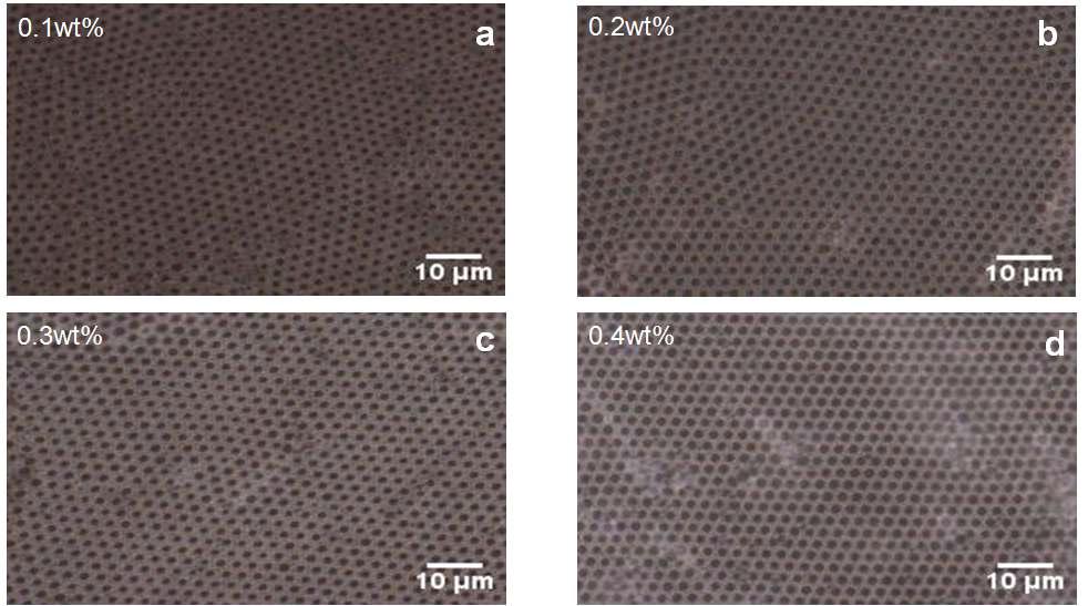 블록공중합체의 농도에 따른 breath figure 구조의 변화: (a) 0.1 wt%; (b) 0.2 wt%; (c) 0.3 wt%; (d) 0.4 wt%.