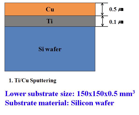 Manufacture of Si substrate