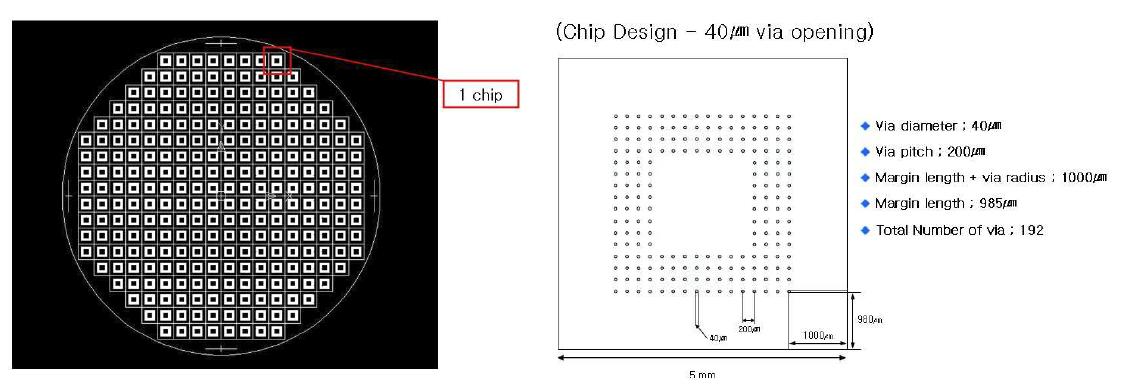 4인치 웨이퍼에서의 칩의 배열과 칩 디자인