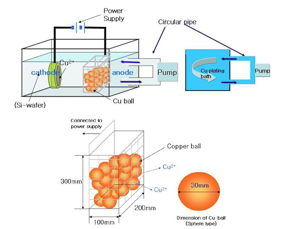 Pulse electroplating condition