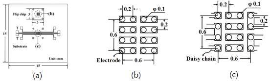 Configuration of (a) flip chip and board, and the electrode pattern of (b) flip chip and (c) board