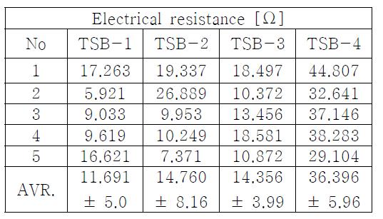 Electrical resistance of ACF thermosonic bonding