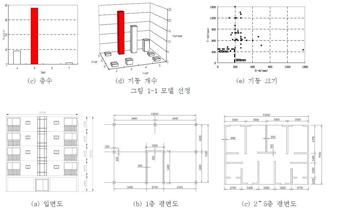 대상 건물 설계도(단위 : )