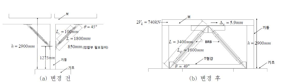 비좌굴 가새 설치 형태