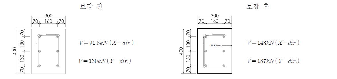 기둥의 보강 전후 전단강도 비교
