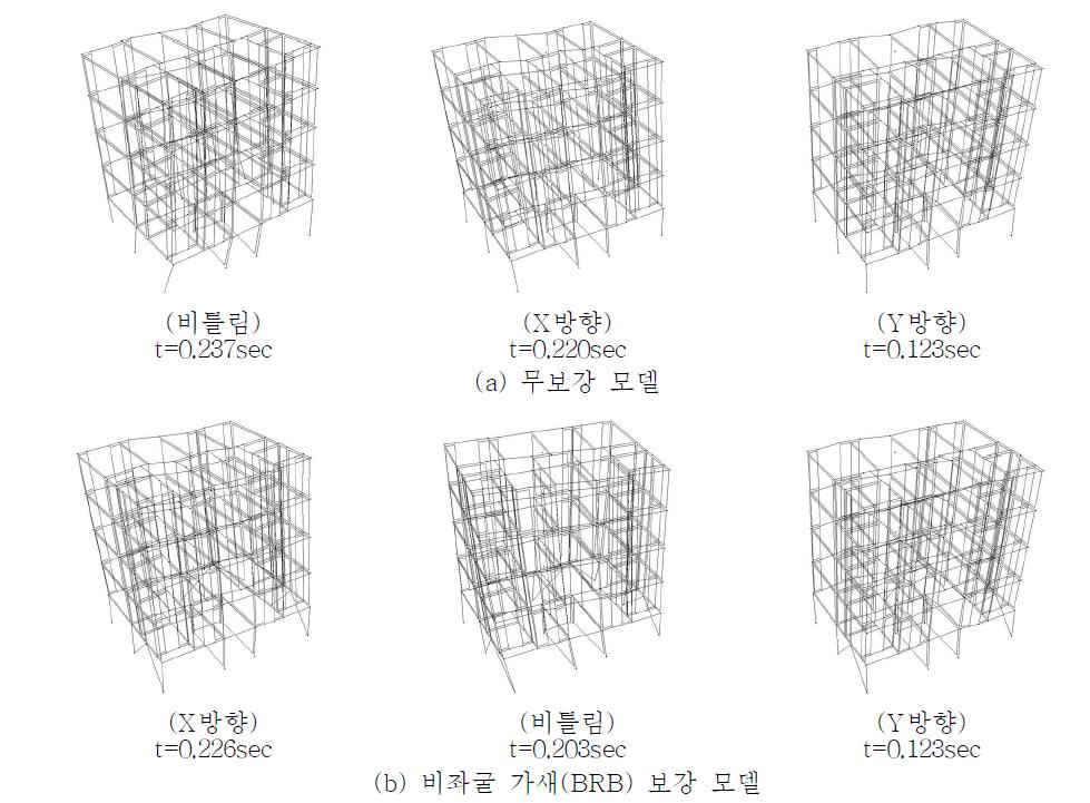 모드 형상