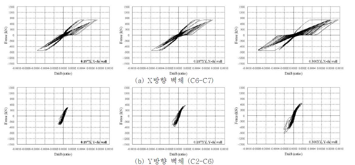 무보강 모델 벽체 힘-변위 그래프 (0.187X, 0.187XY, 0.300XY)