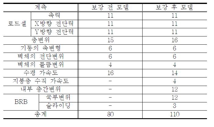 데이터 취득