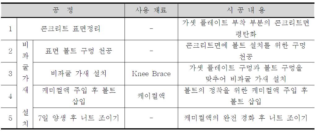 비좌굴 가새 보강공법 순서