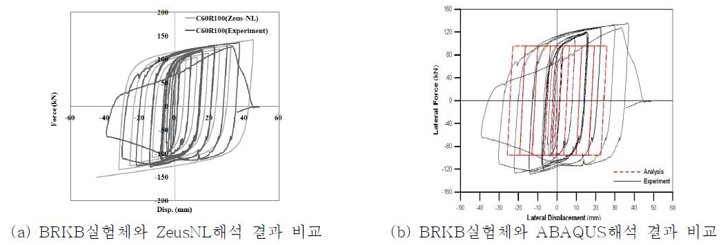 BRKB 실험체 이력곡선 및 파괴사진