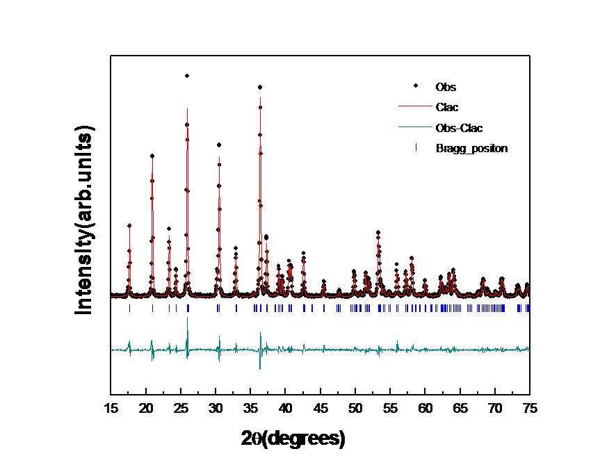 X-ray diffraction patterns of LiNi0.9957Fe0.01PO4 at room temperature. Solid circle represents the observed pattern; continuous lines represent the calculated and difference (obs.-calc.) patterns. Tick markers correspond to the position of the allowed Bragg reflections.