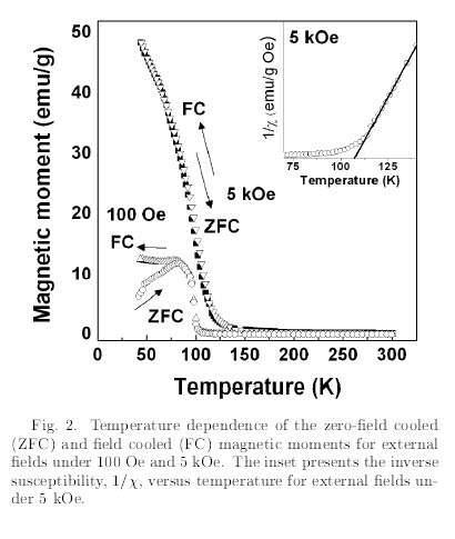 Temperature dependence of the zero-field cooled (ZFC) and field cooled (FC) magnetic moments for external field under 100 Oe and 5 kOe. The inset presents the inverse susceptibility.