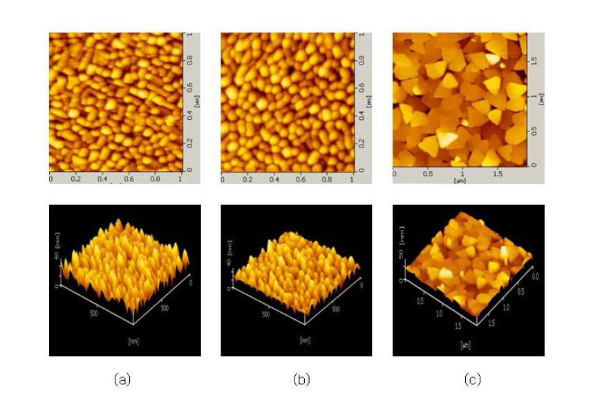 AFM images of (a) CoCr2O4/MgAl2O4 thin film, (b)CoCr2O4/MgO thin film by sputter and (c)CCO/Pt/Ti/Si/SiO2 thin film by PLD, respectively.