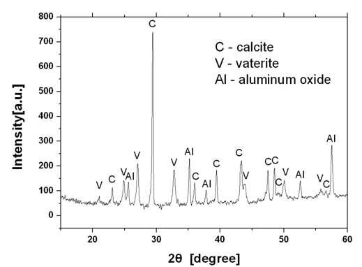 XRD data for ternary mixtures of calcite, vaterite and aluminum oxide (calcite : vaterite : aluminum oxide = 1 : 1 : 1)