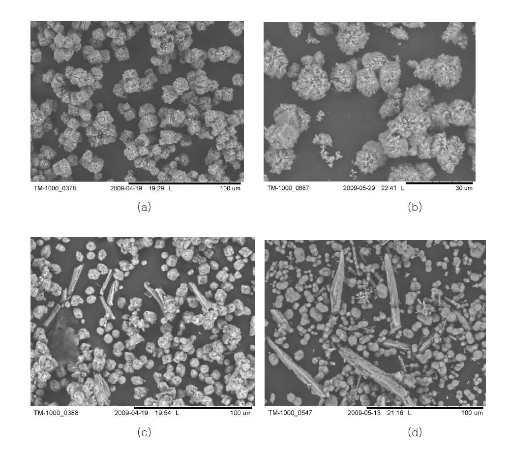 SEM images of calcium carbonate samples with PAA; (a) 0 g/L; (b) 0.025 g/L; (c) 0.1 g/L; (d) 0.5 g/L