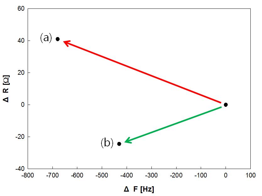 Fig. 3.3-69과 70의 F-R 요약. (a) 칼슘이온 고농도, (b) 탄산이온 고농도.