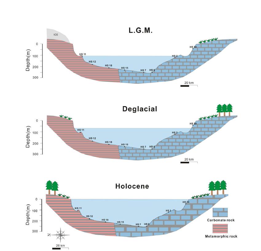 Lake level change from LGM to Holocene in Lake Hovsgol.