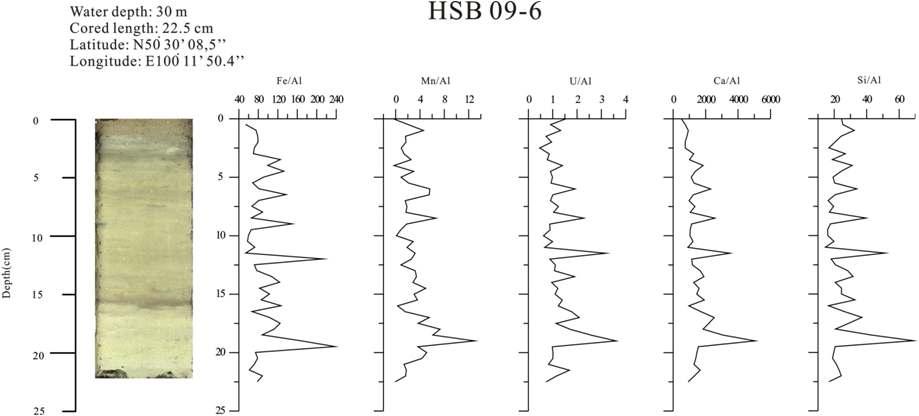 XRF core-scanner analysis of HS-09-6 core sediment from Lake Hovsgol.