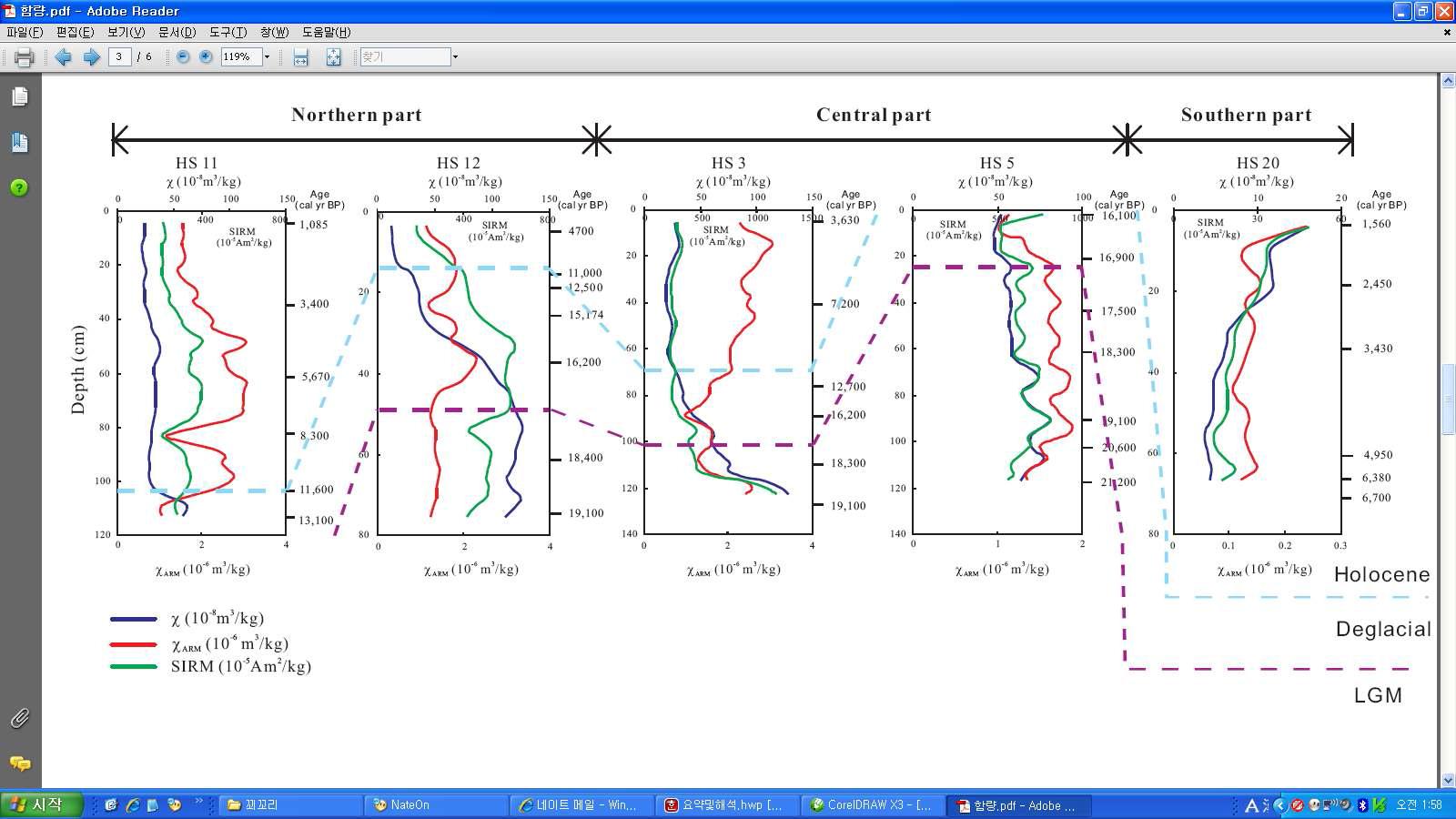 Downcore variations of magnetic concentration proxies of all cores classified location. The location of cores is marked at the top. The sky blue (purple) dashed line is the boundary between Holocene and Deglacial (Deglacial and LGM).