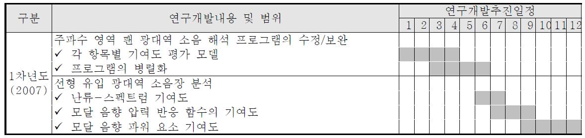 1차년도 연구 계획