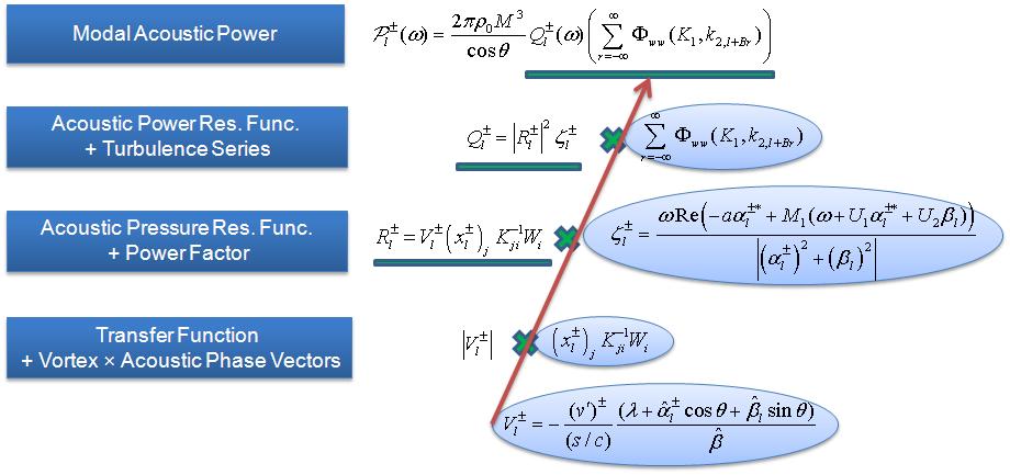 Decomposition of Modal Acoustic Power