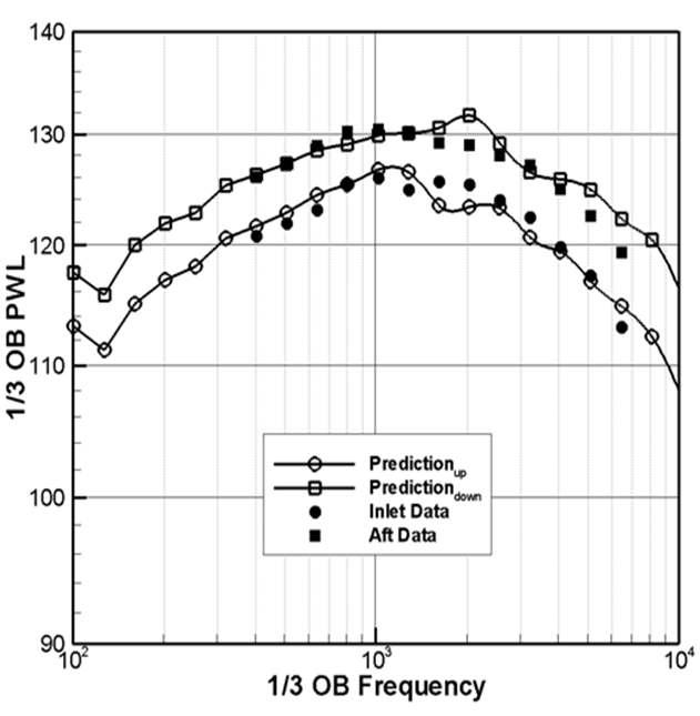 Comparison of theoretical prediction with measured noise spectra.