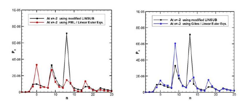 Pressure spectrum / inlet (  )