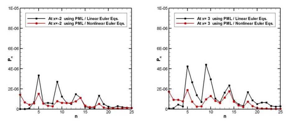 Pressure spectrum / PML B.C