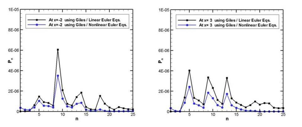 Pressure spectrum / Giles B.C