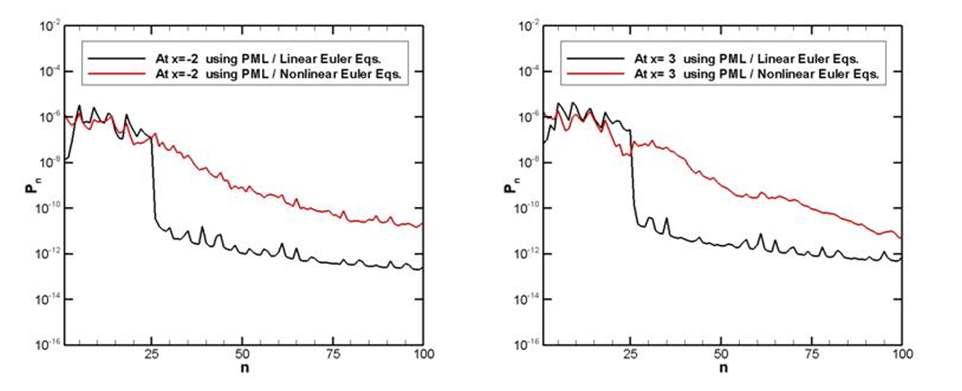 Pressure spectrum upto high-frequency range / PML B.C