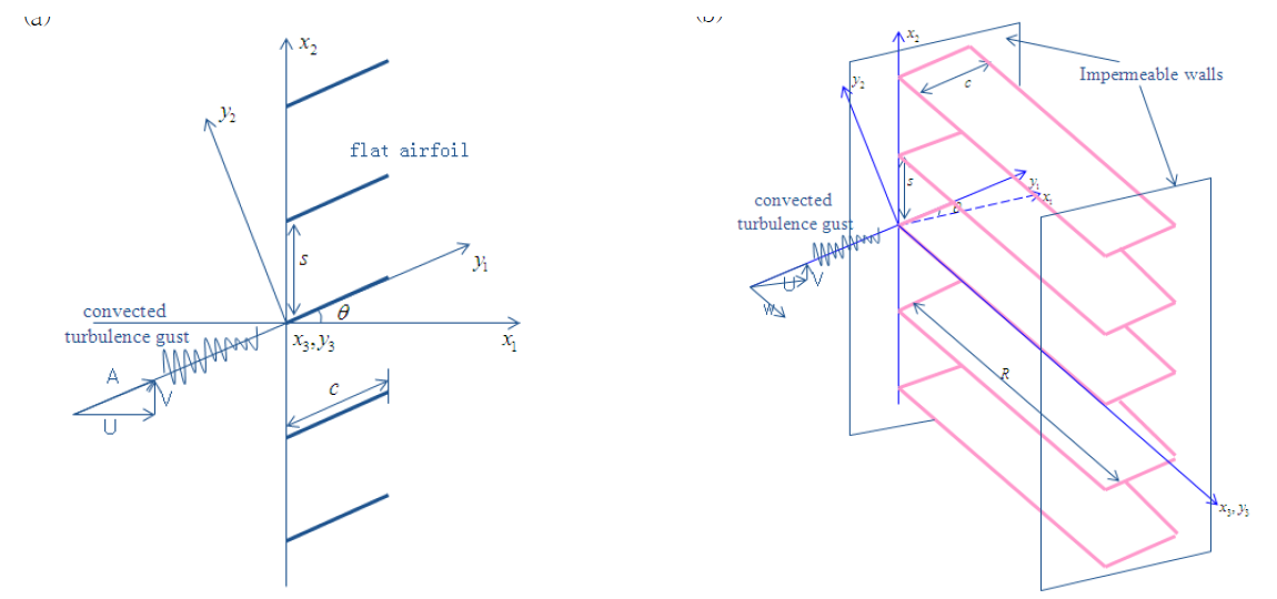 The schematics of the modeled problem