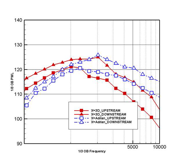 Comparison of Quasi-3-D prediction with Adrian and Peake’s 3-D prediction.